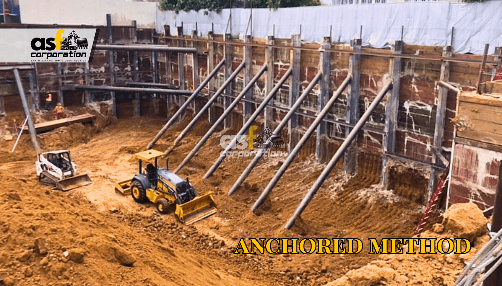 The Five Pillars of the Anchored Method