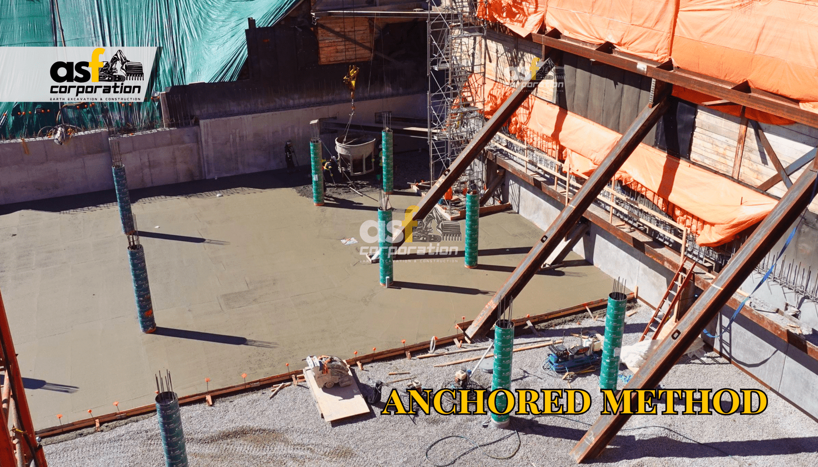 Implementing the Anchored Method in Daily Life